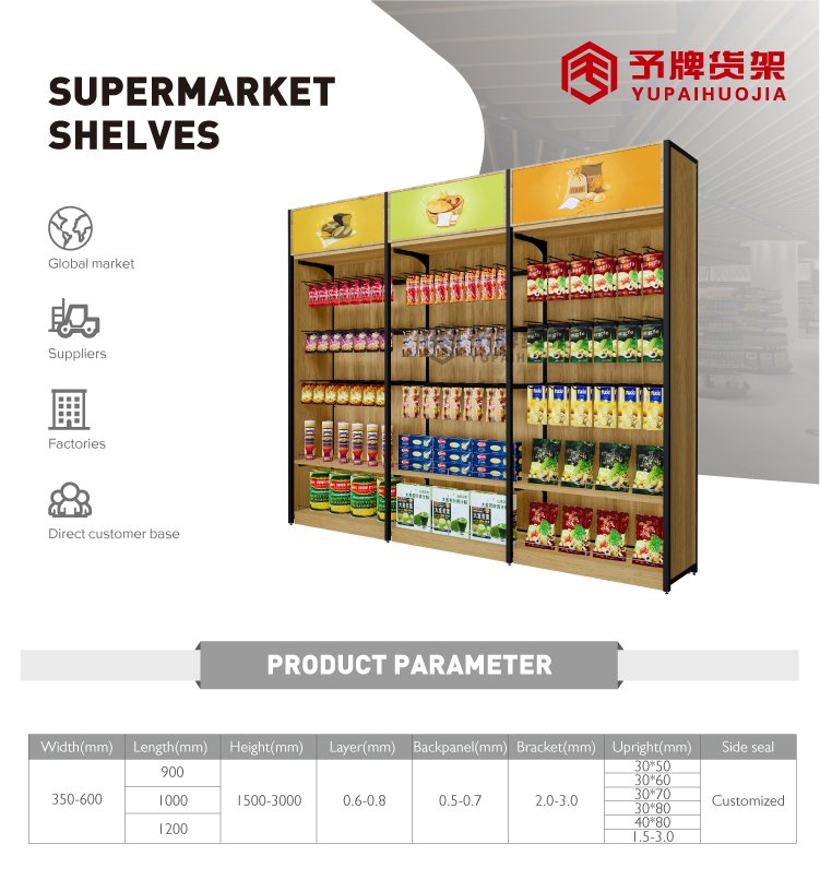 YPHJ G 04 Detail 2 - Supermarket Shelf & Rack Manufacturer